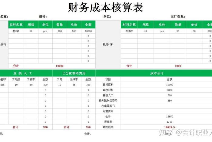 跨境电商成本核算excel全套表格 跨境电商的成本核算