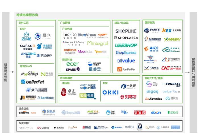 服务电商有哪些行业可以做 - 服务电商有哪些行业可以做的 服务电商有哪些行业可以做 - 服务电商有哪些行业可以做的