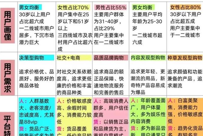什么是电商平台有哪些(什么是电商购物平台有哪些) 什么是电商平台有哪些(什么是电商购物平台有哪些)