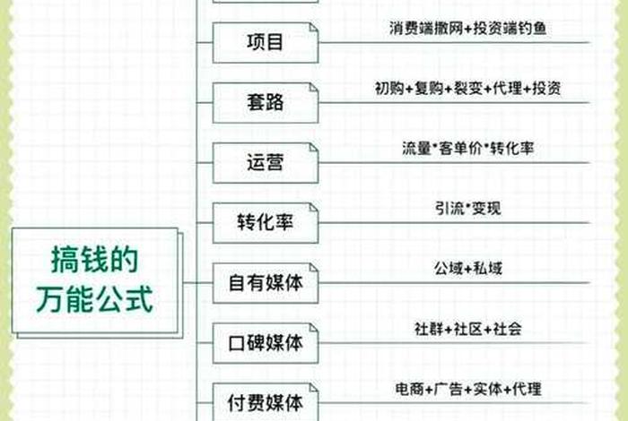 如何做电商赚钱 如何做电商赚钱快 如何做电商赚钱 如何做电商赚钱快