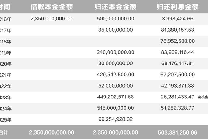 电商投资回报率计算公式 电商投资回报率计算公式是什么