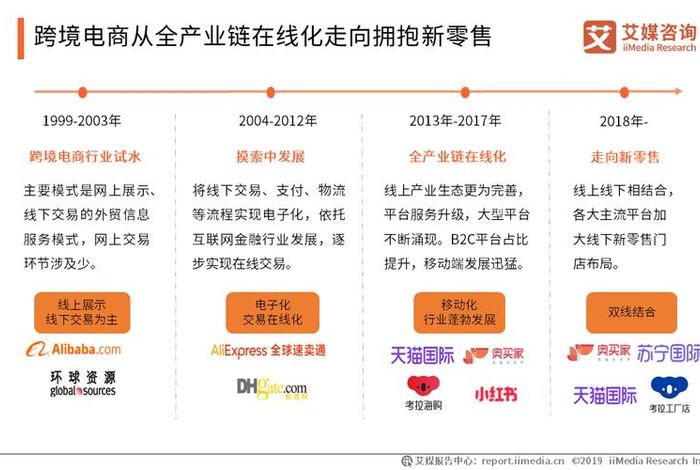 新的跨境电商,新的跨境电商发展趋势 新的跨境电商,新的跨境电商发展趋势