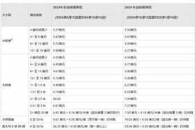 亚马逊跨境电商仓储费用 亚马逊跨境电商仓储费用多少
