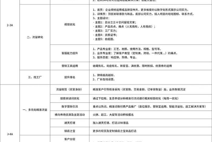 1688电商工作内容 - 1688电商运营工作内容 1688电商工作内容 - 1688电商运营工作内容