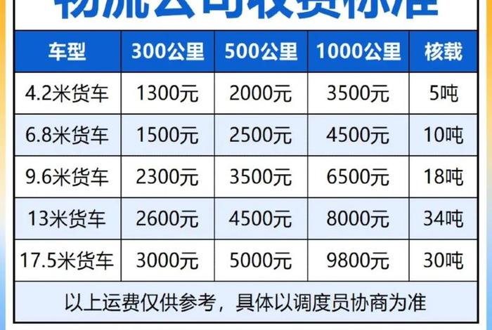 电商仓库物流费用多少 - 电商仓库物流费用多少合适 电商仓库物流费用多少 - 电商仓库物流费用多少合适