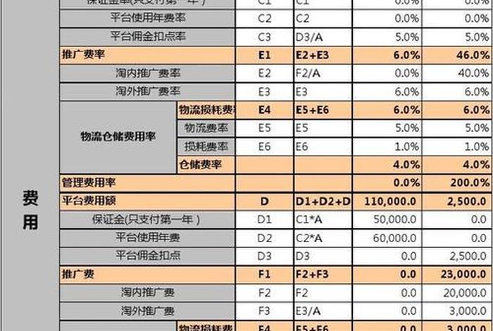安林电商物流园 - 安林电商物流园停车费怎么收