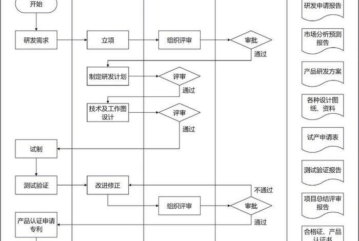 电商系统开发文档 - 电商产品开发流程8个步骤 电商系统开发文档 - 电商产品开发流程8个步骤