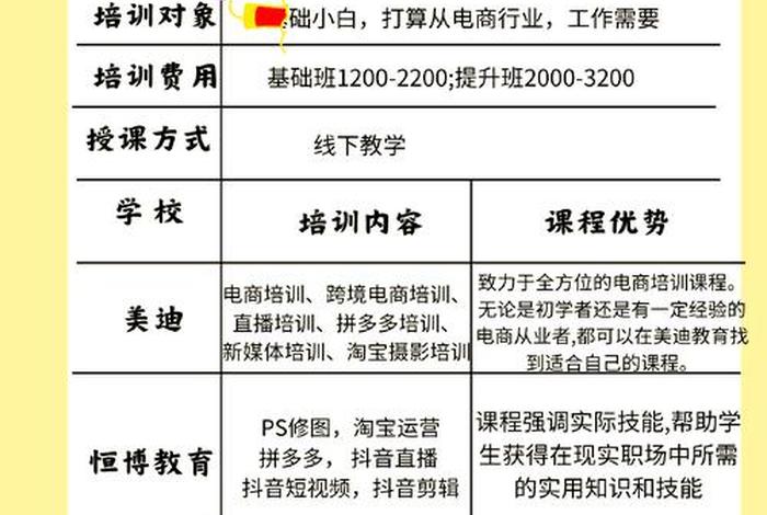 跨境电商线下培训班多少钱、跨境电商线下培训班多少钱一个月 跨境电商线下培训班多少钱、跨境电商线下培训班多少钱一个月