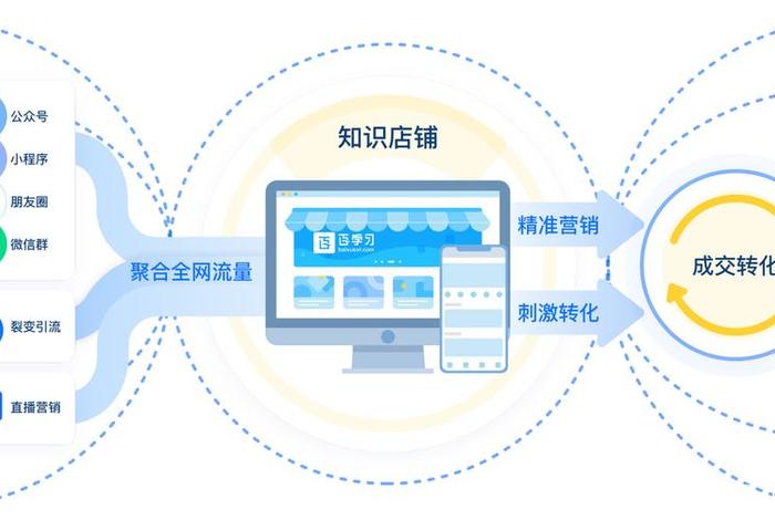 电商教学全过程、电商教学全过程教学设计