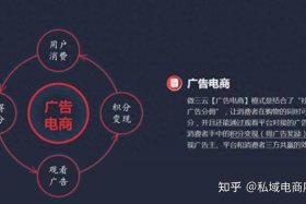 广告电商赚钱吗、广告电商赚钱吗知乎
