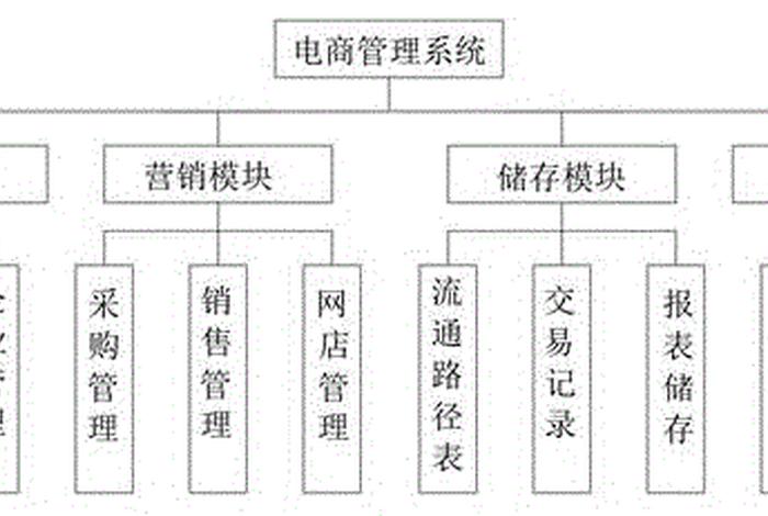 电商制作模块 电商制作模块怎么做