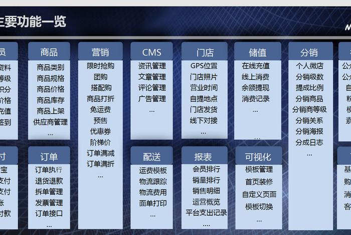 跨境电商系统源码(跨境电商 源码) 跨境电商系统源码(跨境电商 源码)