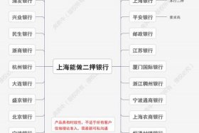 营业执照网贷平台 营业执照网贷平台有哪些
