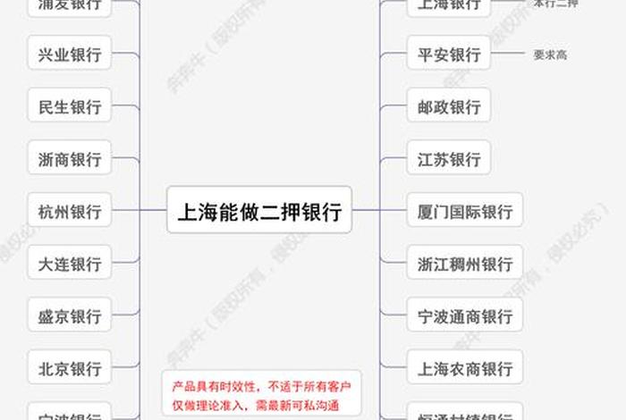 营业执照网贷平台 营业执照网贷平台有哪些 营业执照网贷平台 营业执照网贷平台有哪些