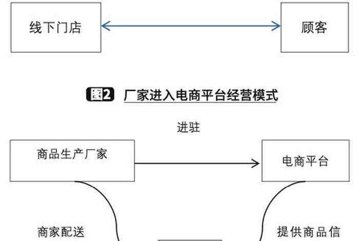 顺丰电商特惠如何申请、顺丰电商特惠如何申请的 顺丰电商特惠如何申请、顺丰电商特惠如何申请的