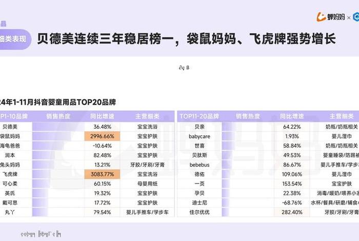 母婴电商b2b平台有哪些;母婴电商b2b平台有哪些平台 母婴电商b2b平台有哪些;母婴电商b2b平台有哪些平台