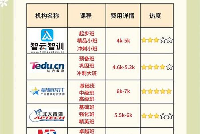 永康电商培训机构哪家好(永康电商培训机构哪家好一点) 永康电商培训机构哪家好(永康电商培训机构哪家好一点)