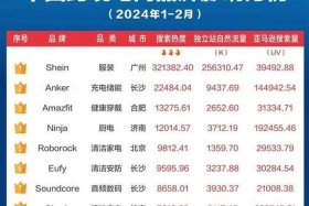 全国十大跨境电商公司排名 全国十大跨境电商公司排名商品条形码是备案码吗