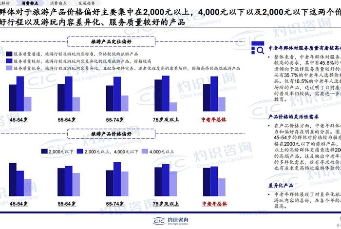 旅游电商发展现状与趋势 - 旅游电商发展现状与趋势研究 旅游电商发展现状与趋势 - 旅游电商发展现状与趋势研究