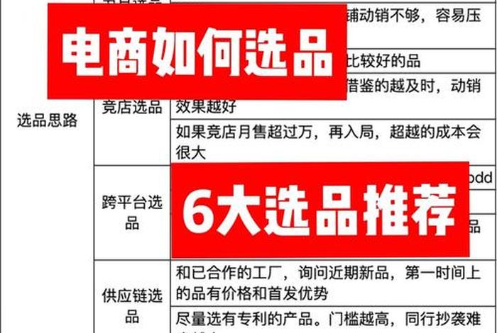 选电商平台逻辑，电商平台商品选品的逻辑