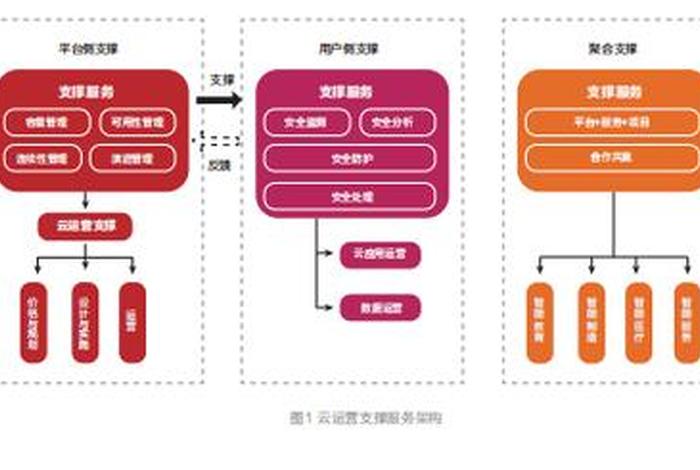 云电商运营是干什么的 云电商运营是干什么的工作 云电商运营是干什么的 云电商运营是干什么的工作