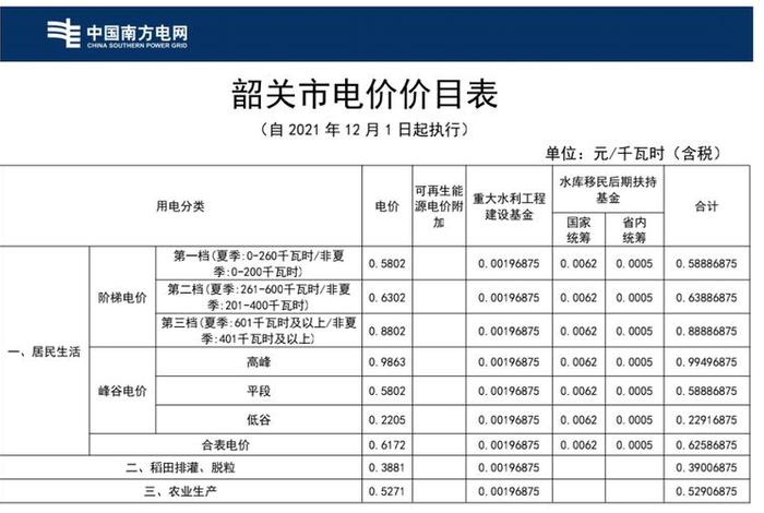 商电比民电贵多少;商电比民电贵多少一个月 商电比民电贵多少;商电比民电贵多少一个月