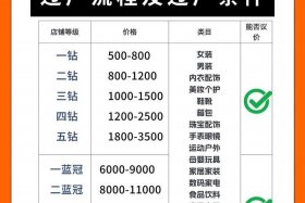 淘宝店铺三冠电商靠谱吗（淘宝三冠电商这家店铺）