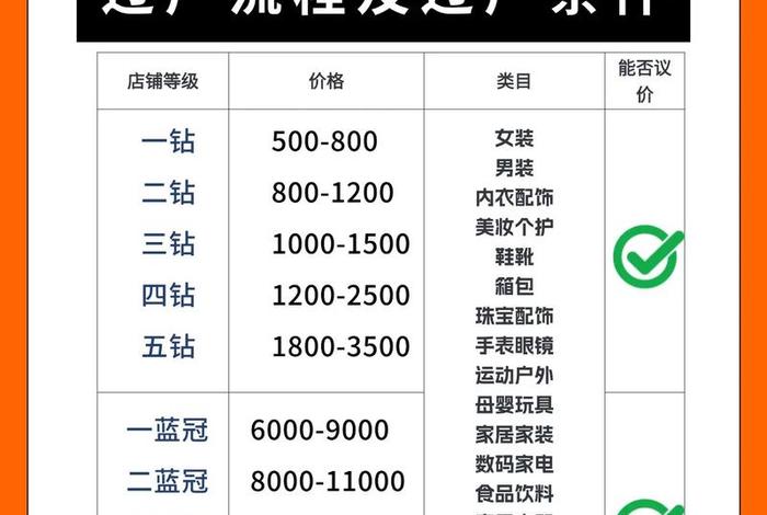 淘宝店铺三冠电商靠谱吗（淘宝三冠电商这家店铺）