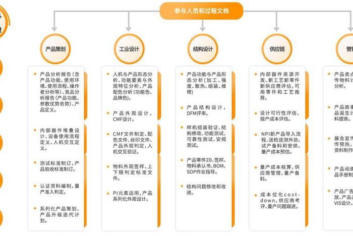 跨境电商产品开发流程8个步骤、跨境电商产品开发的步骤 跨境电商产品开发流程8个步骤、跨境电商产品开发的步骤