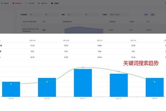 沃尔玛跨境电商选品免费软件 - 沃尔玛跨境电商选品免费软件是什么 沃尔玛跨境电商选品免费软件 - 沃尔玛跨境电商选品免费软件是什么