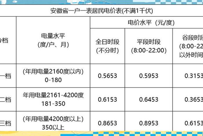 民水民电和商水商电差多少钱,民水民电和商水商电差多少钱深圳 民水民电和商水商电差多少钱,民水民电和商水商电差多少钱深圳