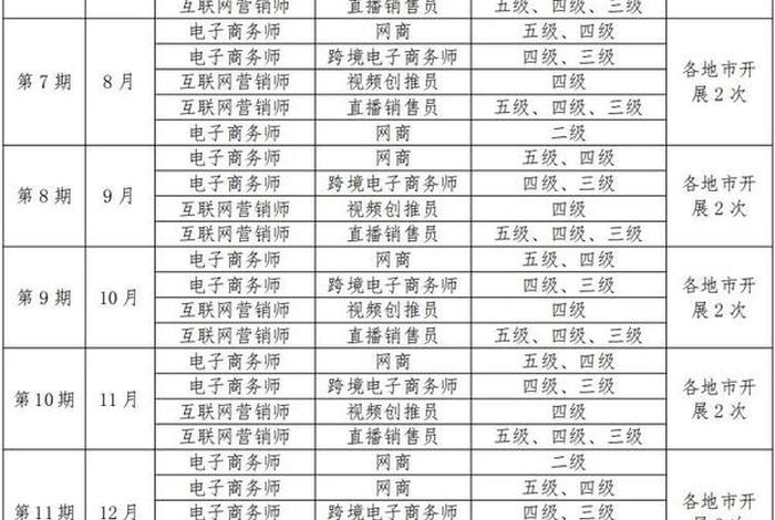 电商证书考试时间,电商证书考试时间安排 电商证书考试时间,电商证书考试时间安排