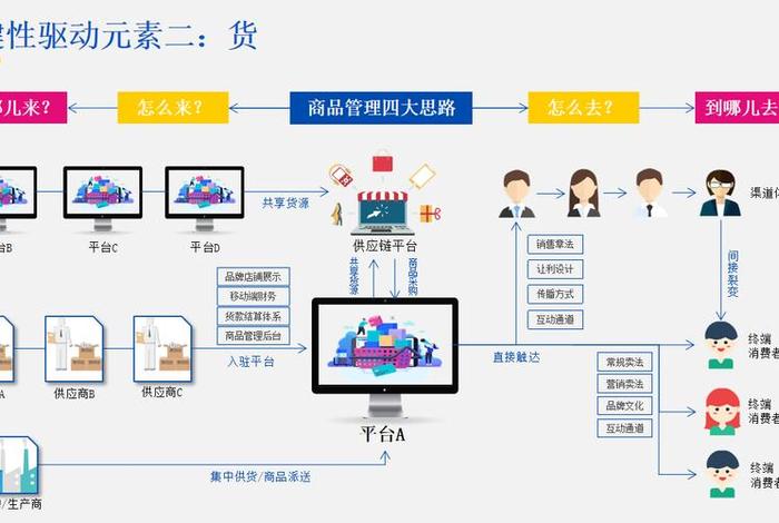 新零售电商平台系统开发解决方案 - 新零售平台系统有哪些 新零售电商平台系统开发解决方案 - 新零售平台系统有哪些