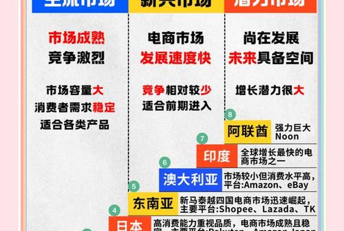 跨境电商创业机会有哪些;以后跨境电商行业有哪些创业或创新的机会 跨境电商创业机会有哪些;以后跨境电商行业有哪些创业或创新的机会