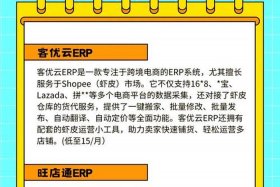 跨境电商erp系统都有哪些功能；跨境电商erp有哪些模块
