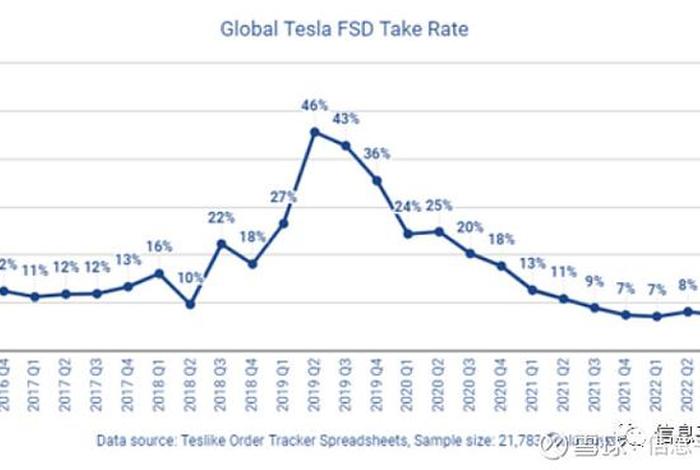 电商takerate算法，take rate 电商
