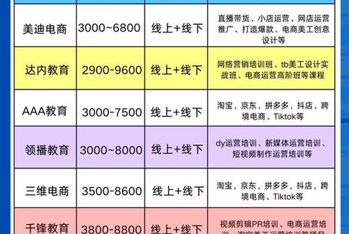 深圳电商培训机构哪家口碑好、深圳电商培训机构哪家口碑好一点 深圳电商培训机构哪家口碑好、深圳电商培训机构哪家口碑好一点