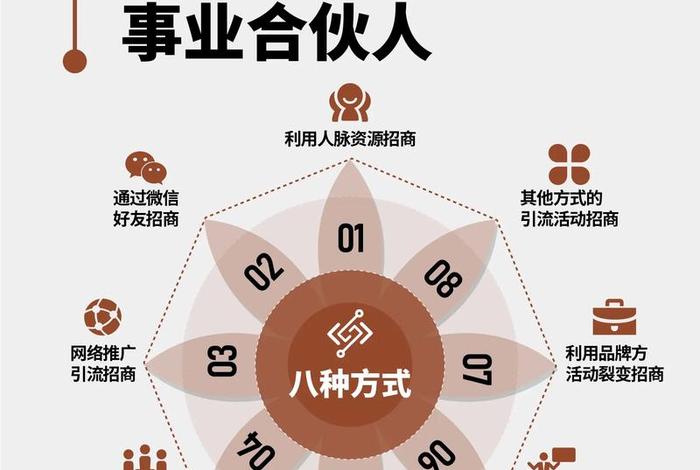 电商平台如何招商 - 电商平台如何招商加盟 电商平台如何招商 - 电商平台如何招商加盟