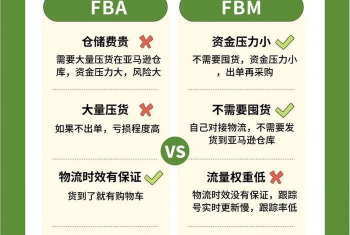 跨境电商fba和fbm什么意思、跨境电商fbm是什么意思