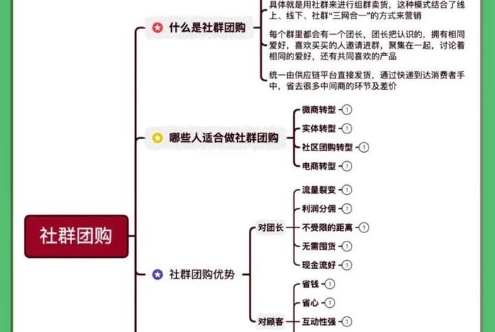社区团购电商平台排行榜前十名 - 社区团购电商的模式是什么样的？目前较大的平台有哪些？