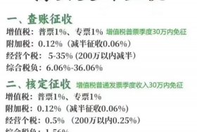 电商个体户需要交税吗（电商个体户需要交税吗现在）