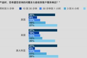 跨境电商营销推广知识星球；跨境电商营销推广答案