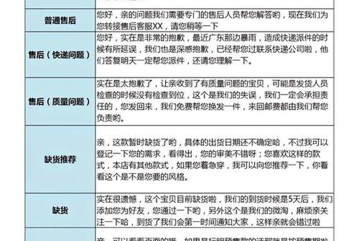 电商话术1 2 电商话术100句简短 电商话术1 2 电商话术100句简短