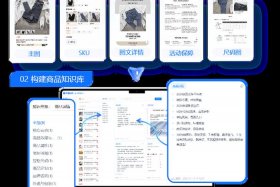 在线电商客服系统、电商在线客服主要做什么