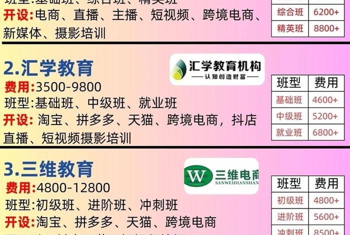 中山电商税收方案（中山电商培训机构哪个比较好）