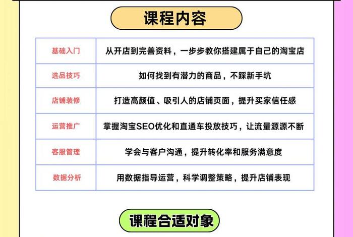 童装电商培训;童装电商培训内容 童装电商培训;童装电商培训内容