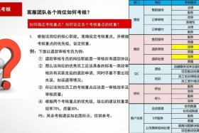 电商需要什么团队（电商需要什么团队才能做）