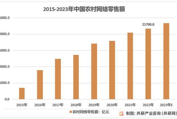 电商助农数据图 - 电商助农数据图表
