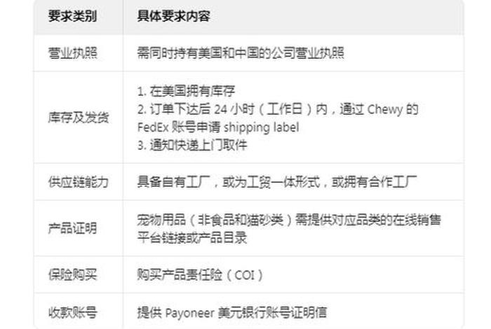 chewy宠物电商、chewy宠物电商怎么入驻需要什么资料 chewy宠物电商、chewy宠物电商怎么入驻需要什么资料