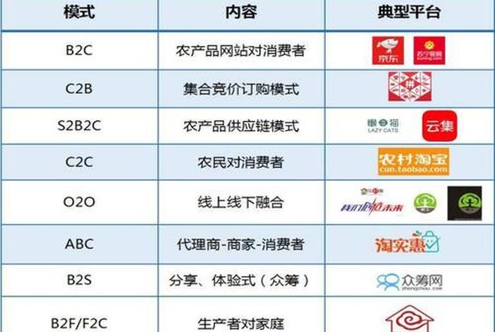 国内知名的同城电商平台、国内知名的同城电商平台排名 国内知名的同城电商平台、国内知名的同城电商平台排名